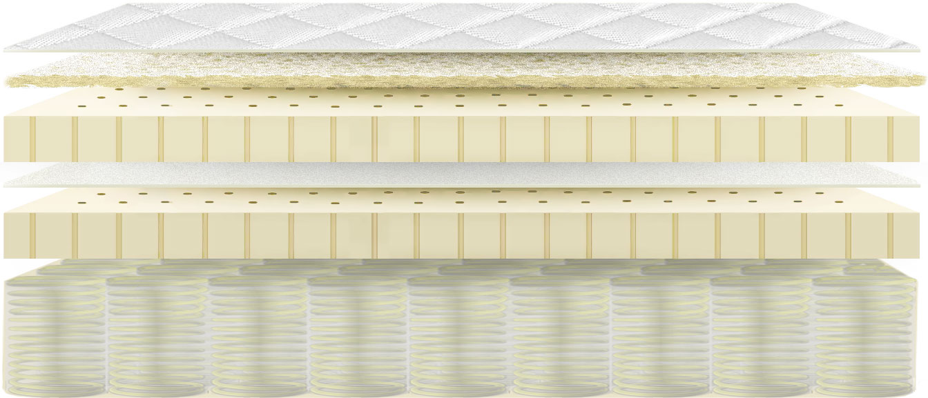 Organic Mattress Structure Layers